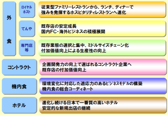 事業ごとのミッション