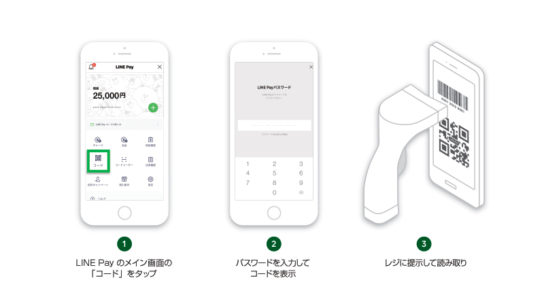 「LINE Pay」使用方法