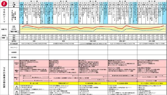 販促カレンダーの一例