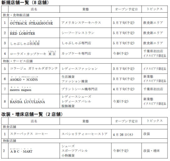 新規・改装店一覧