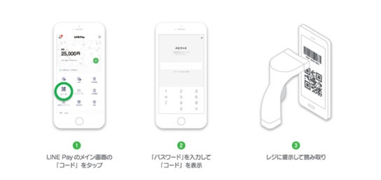 「LINE Pay」のコード決済