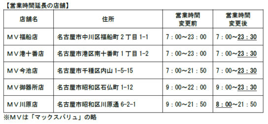 営業時間延長の店舗