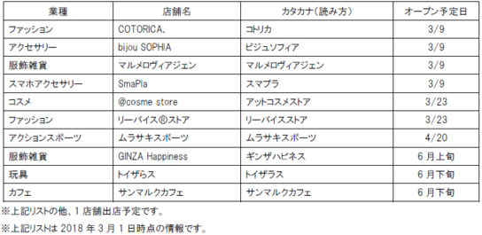 新規に11店オープン