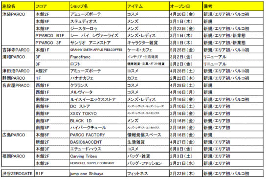 新規オープン店舗（一例）