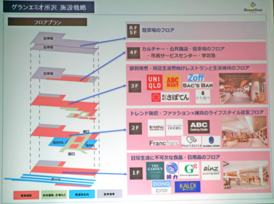 フロアマップ