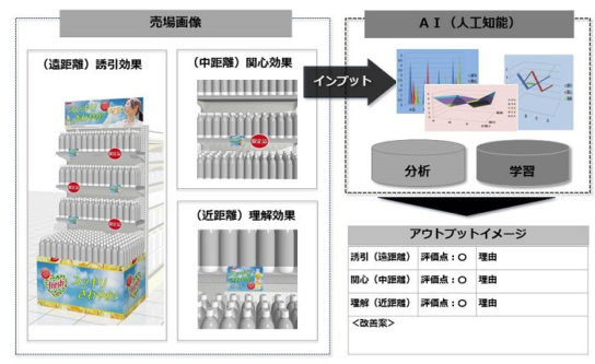 新サービスのイメージ