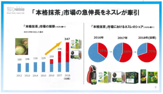 2018年は「本格抹茶」市場70％のシェア目指す