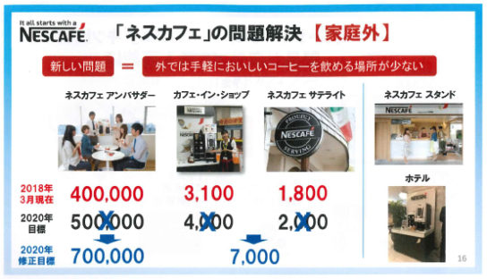 「ネスカフェ アンバサダー」2020年に70万人目指す