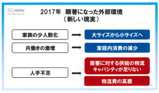 物流費が高騰