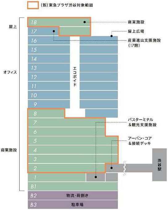 フロア構成