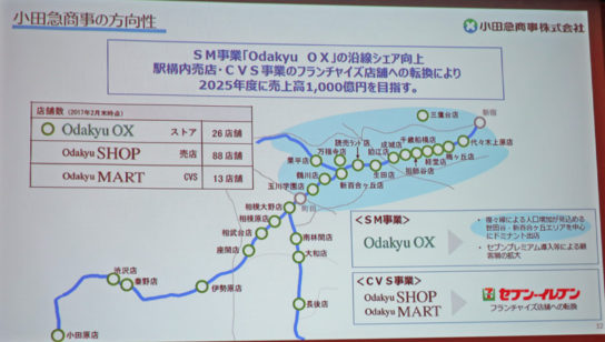 小田急商事の方向性