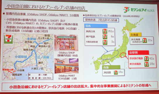 鉄道へのセブン‐イレブンの出店数