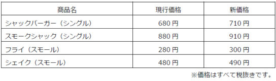 価格変更例