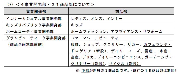 広島駅から徒歩3分で通勤便利☆きれいな歯科クリニック☆人間関係◎ 歯科衛生士