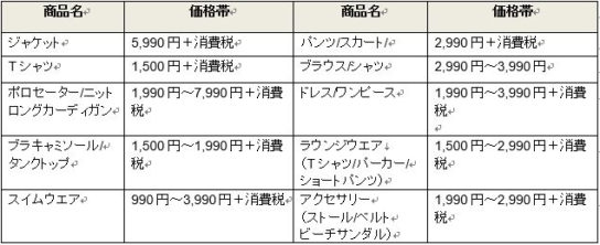 ウィメンズ 全36アイテム