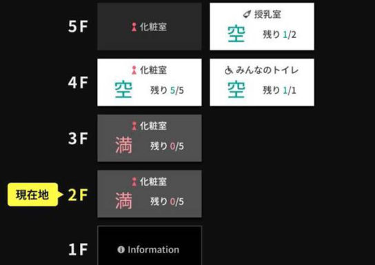 トイレの空き情報を表示するサイネージのイメージ