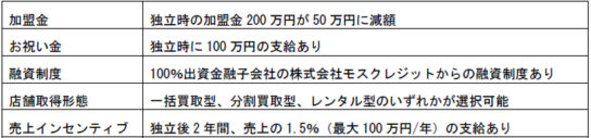 独立時の特典例