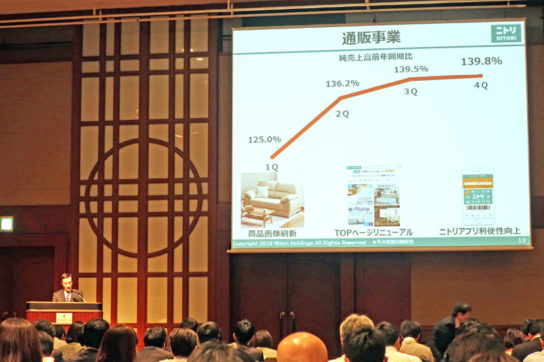 通販事業の推移