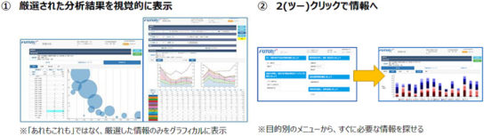 StoreForwardの特徴