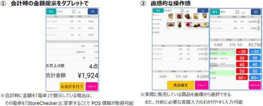 StoreCheckerの特徴
