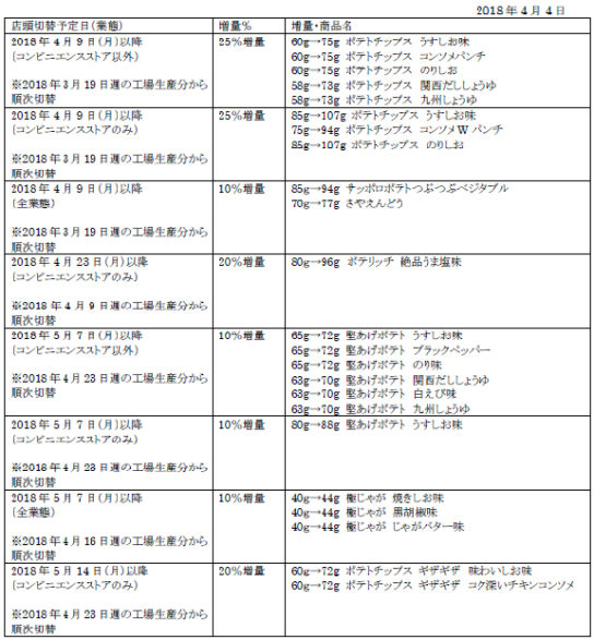 対象商品一覧