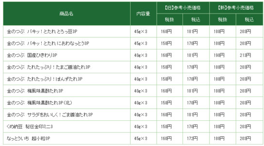 対象商品一覧