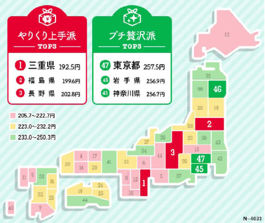 最もやりくり上手なのは192.5円の「三重県」