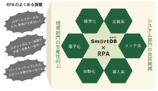 スマートDB Ver.4.1