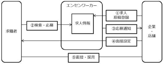 エンセンワーカー