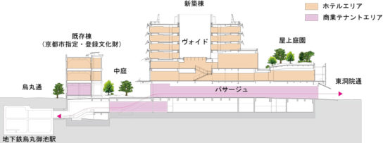 新風館再開発計画フロア構成