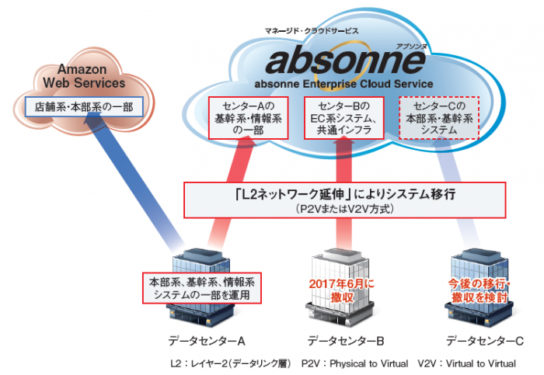 「absonne」イメージ