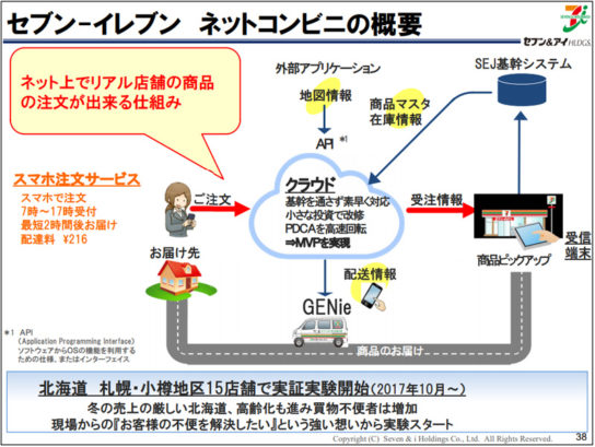 ネットコンビニの概要