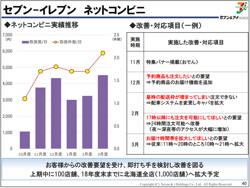 セブンイレブン 18年度 北海道全店1000店に ネットコンビニ 導入 流通ニュース