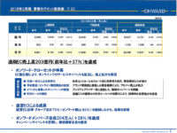オンワードHD／2月期EC売上高37％増の203億円、来期は300億円に拡大