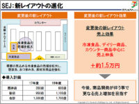 セブンイレブン／新レイアウト導入で日商1.5万円増、今期1700店に導入