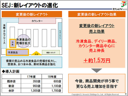 新レイアウトの効果