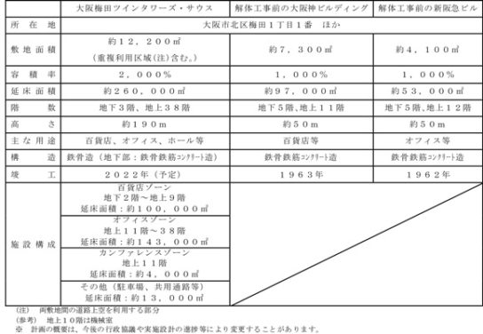 計画概要