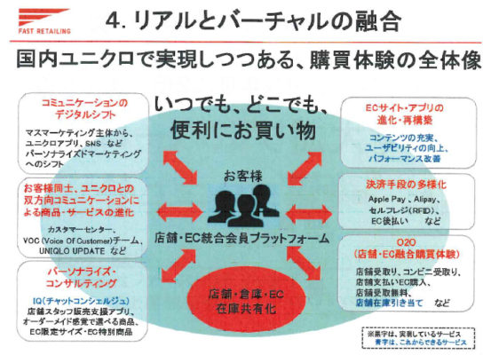 リアルとバーチャルの融合