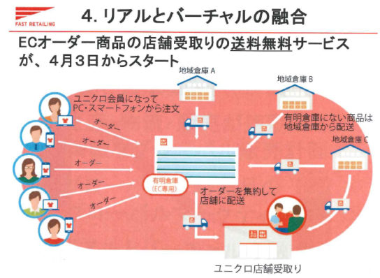 オンラインストア店舗受取り指定で送料無料に