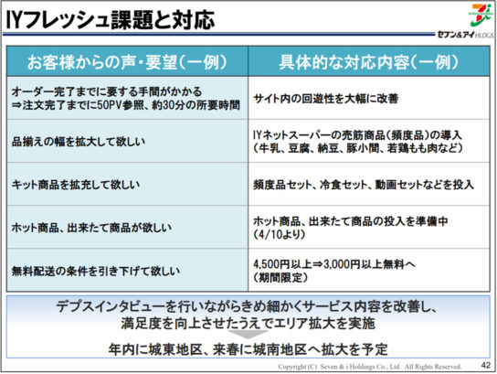 IYフレッシュの課題