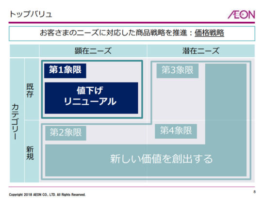 商品開発の視点