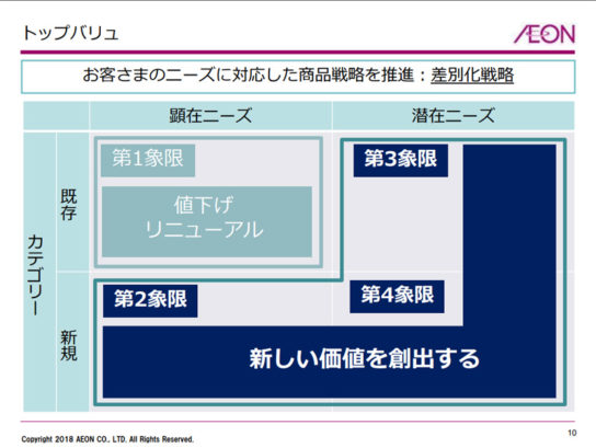 トップバリュの差別化戦略