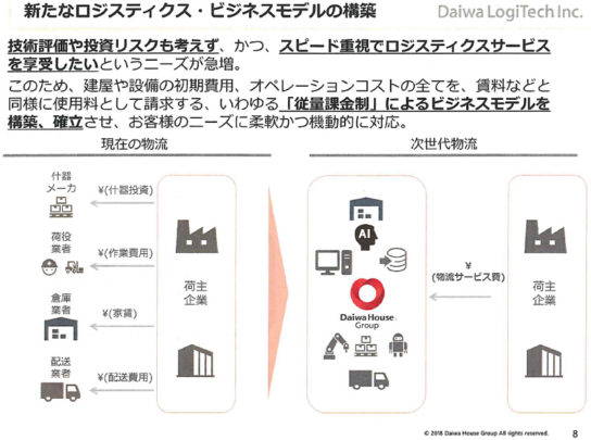 従量課金制のビジネスモデル