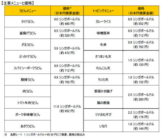 メニュー例