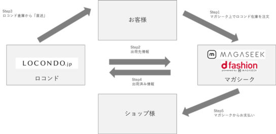 業務フローイメージ