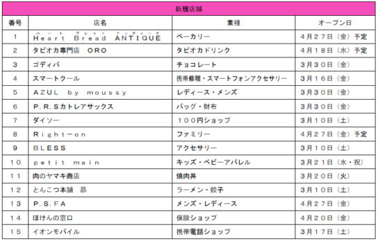 新規15店出店