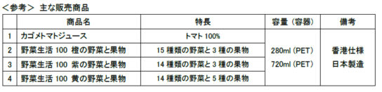 主な販売商品