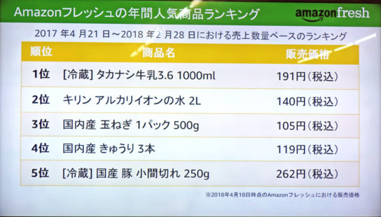 年間人気商品ランキング