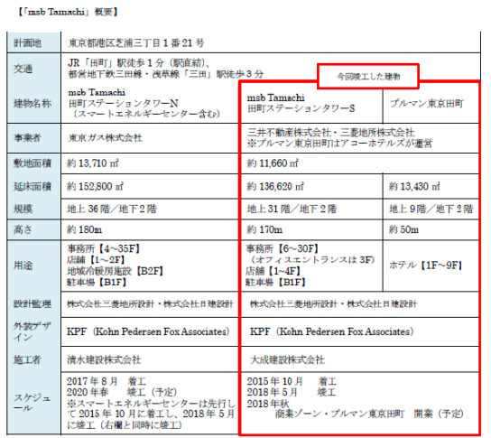 施設概要