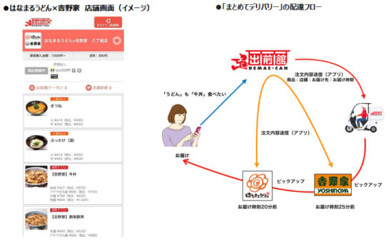 「まとめてデリバリー」の実験を開始